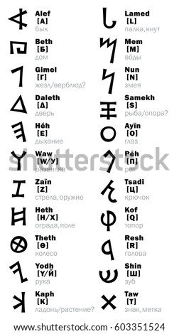 The Phoenician Letters (and its Russian transliteration). The most first Alphabet in The World. 
Consonantal writing from right to left. The Middle East, c.1500-1200 B.C.