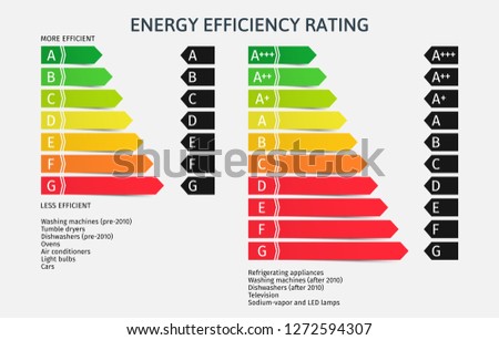 Energy Efficiency Rating, Classes, Index. Union energy label, vector illustration set