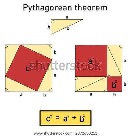 Graphical derivation of the relation for the Pythagorean theorem using two equal squares filled with the given squares and the same number of triangles