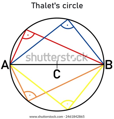 Thalet's circle - the set of all points from which the line AB can be seen at an angle of 90 degrees, graphical representation