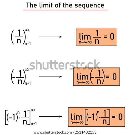 Examples of three sequences whose limits are zero, in orange boxes