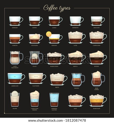 Coffee recipe flat set. Assortment of coffee drinks. Aroma hot tasty drinks preparation guide. Coffee menu design for cafe, bar, shop or restaurant design vector illustration.