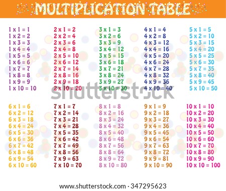 Worksheet Write 20 To 30 Multiplication Table multiplication table vector download free art stock colorful between 1 to 10 as educational material for primary school level students