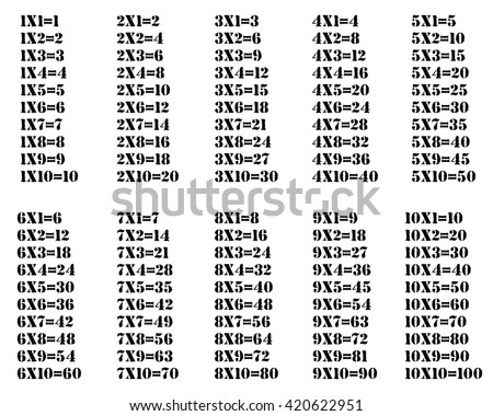 Worksheet 2 To 20 Tables multiplication table vector download free art stock isolated on white background between 1 to 10 as educational material for primary school