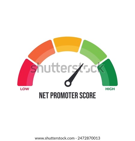 Net promoter score, NPS, market research metric of customer satisfaction used to gauge customer loyalty by asking customers how likely they are to recommend a product or service to others on a scale