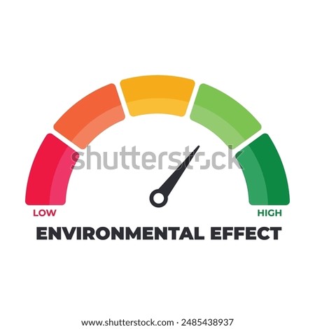 Environment effect Meter Measuring low to high effect from red to green. Zero Emission co2 Level Meter, measuring scale. Zero Emission co2 speedometer indicator. Risk meter, Reduce risk, effect