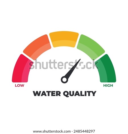 Water quality indicator with gauge meter or risk on speedometer. Vector illustration isolated on white background Low to High, From red to green level, Meter