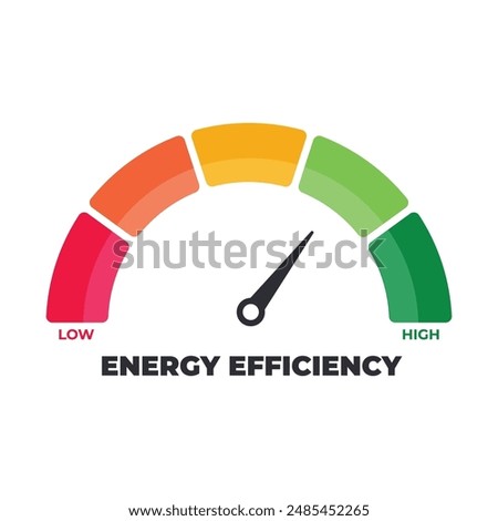 Energy efficiency level meter. Efficiency meter. Measuring scale. Risk meter. Performance measurementMeter, measuring scale, speedometer, indicator. Low to High, From red to green level, Meter