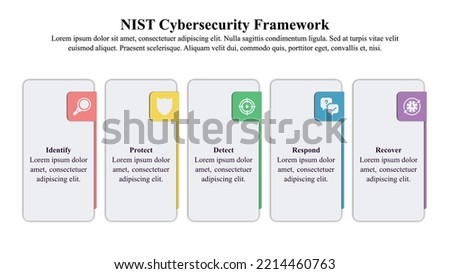 Infographic presentation template of a cybersecurity framework with icons and text space.