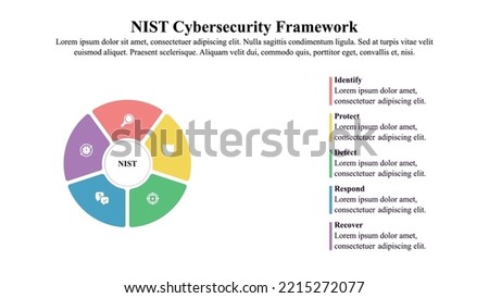 Infographic presentation template of a cybersecurity framework with icons and text space.