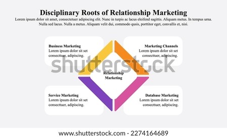 Disciplinary roots of relationship marketing.