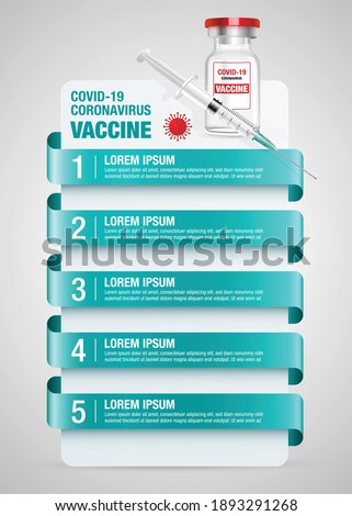 An editable vector infographic poster design about covid-19, corona virus vaccine with text places, vaccine bottle, syringe and viruses