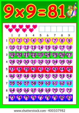 Educational page for children with multiplication table. Developing skills for counting and multiplication. Vector image.