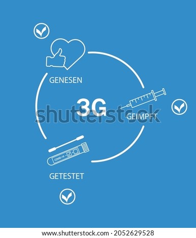 3G Regel . Geimpft , Getestet ,Genesen.3G rule-vaccinated,recovered,tested.Covid-19 rules in Germany. Stockfoto © 