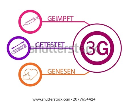 3G Regel symbols. Geimpft , Getestet ,Genesen.3G rule-vaccinated,recovered,tested.Covid-19 rules in Germany. Stockfoto © 