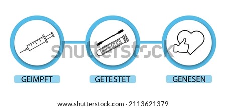 3G Regel . Geimpft , Getestet ,Genesen.3G rule-vaccinated,recovered,tested.Covid-19 rules in Germany.	 Stockfoto © 