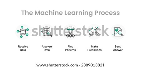 Machine Learning Process Vector Design. Machine Learning Infographic. 5 Visually Stunning Steps. 5 Steps of Machine Learning.