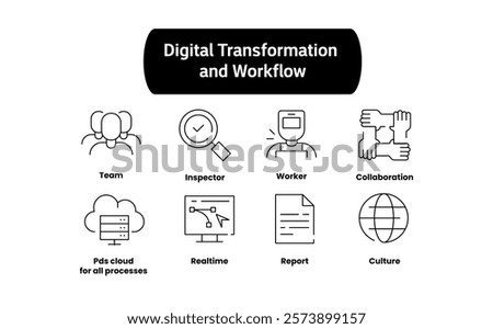 Digital Transformation and Workflow. Icons included: Pds cloud for all processes, Realtime, Traceability, IT coordinator, Collaboration, Inspector, Report, Team, Worker, Culture.