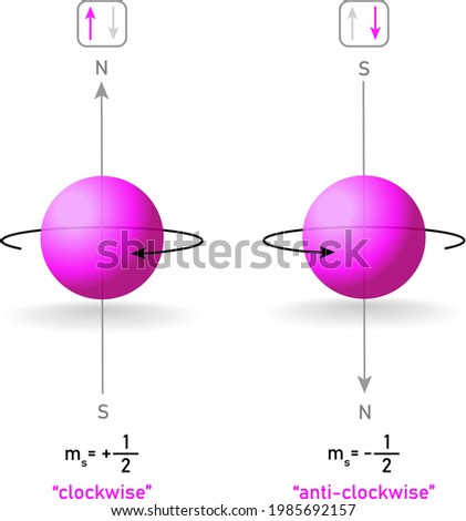 spin quantum number, spin direction of electron, clockwise or anticlockwise