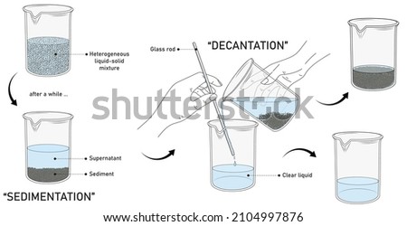 separation of mixtures: sedimentation and decantation  Сток-фото © 