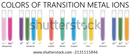 different colors of transition metal ions