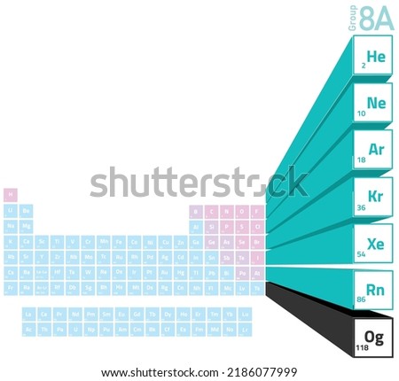 8A group in periodic table of elements, noble gases, 3D design