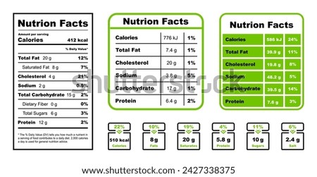 Nutrition facts label. Nutrition facts in grams and daily value in percentages. Food micronutrient and ingredient information. Table data calories, fat, saturates, sugar, protein and salt. Vector