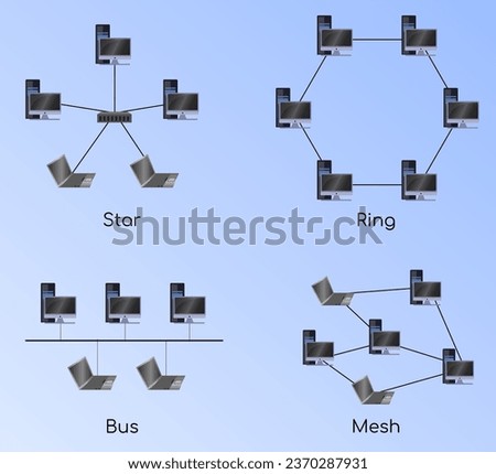 computer network connection vector illustration, set of topology, bus, mesh, ring, star topology, internet and technology concept