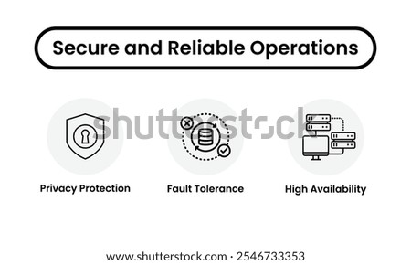 Secure and Reliable Operations icon set. Privacy Protection icon, Fault Tolerance icon, High Availability icon. Ideal for illustrating secure systems, data reliability, IT infrastructure stability.