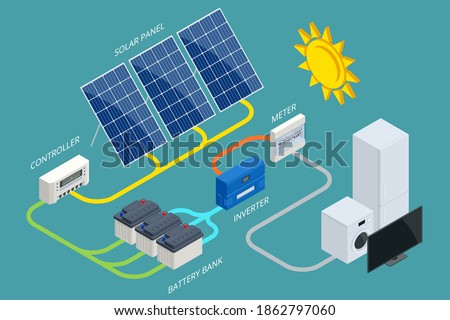 Isometric Solar Panel cell System with Hybrid Inverter, Controller, Battery Bank and Meter designed. Renewable Energy Sources. Backup Power Energy Storage System.