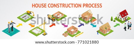 Isometric set stage-by-stage construction of a brick house. House building process. Foundation pouring, construction of walls, roof installation and landscape design vector illustration.