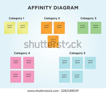 Affinity Diagram illustration used for Brainstorming or organize ideas sometimes also called KJ Method.