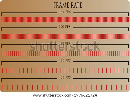 Frames per second suitable for TV screens, smartphones, and laptops 144 , 120 , 60 , 30 , 25 hz