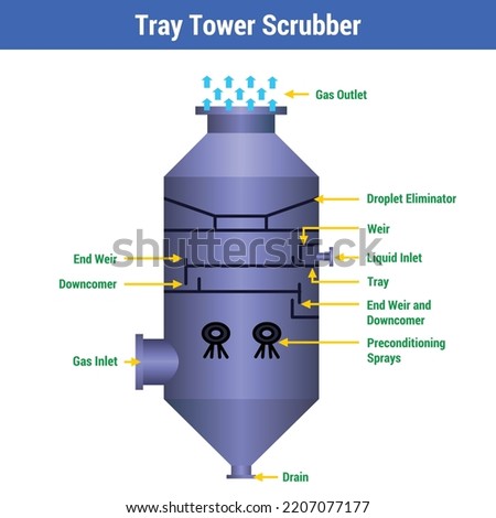 Vector Illustration for Tray Tower Scrubber EPS10.