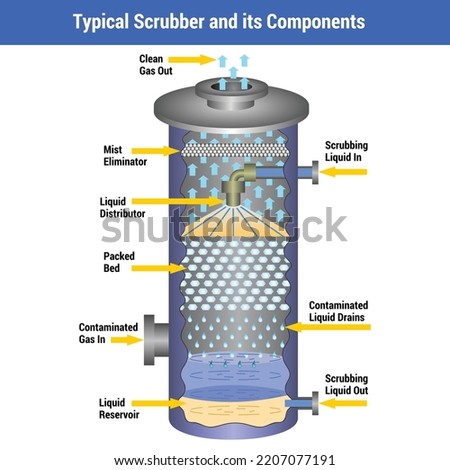 Vector Illustration for Typical Scrubber EPS10