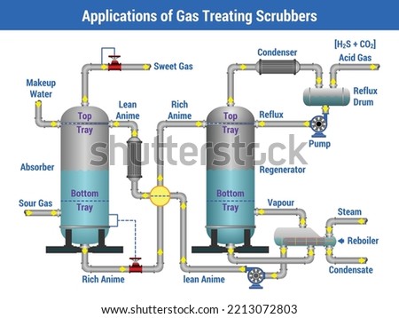 Vector Illustration for Applications of Gas Treating Scrubbers