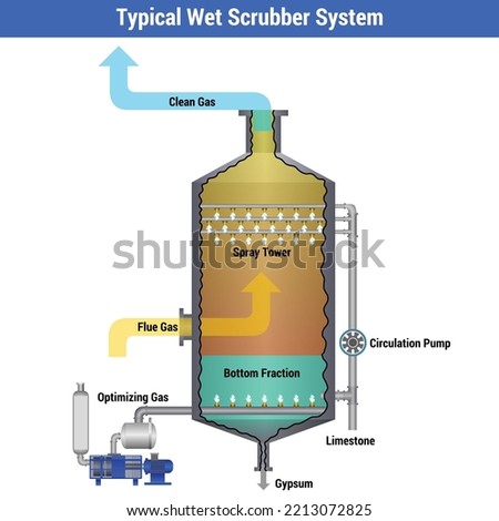 Vector Illustration for Typical Wet Scrubber System