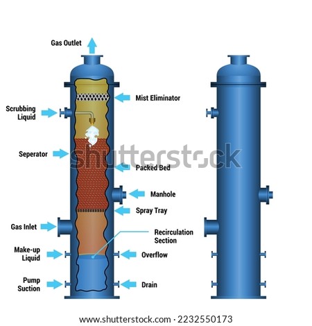 Vector illustration for Air pollution Control Wet Scrubbers