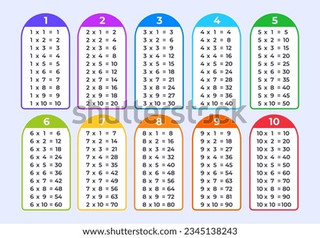 Multiplication tables color card illustration of multiplication tables. Vector multiplication cards from one to ten.
