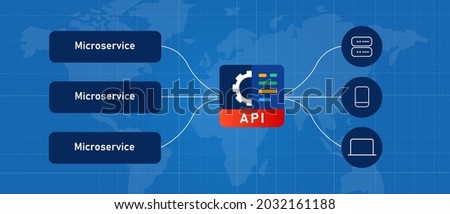 Microservices API gateway application programming interface connecting online distributed service code