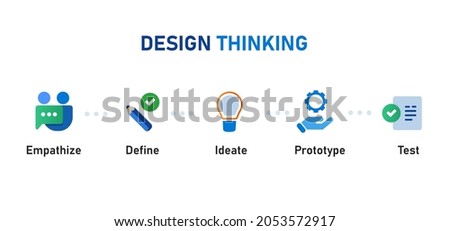 design thinking steps process from empathize define ideate prototype test