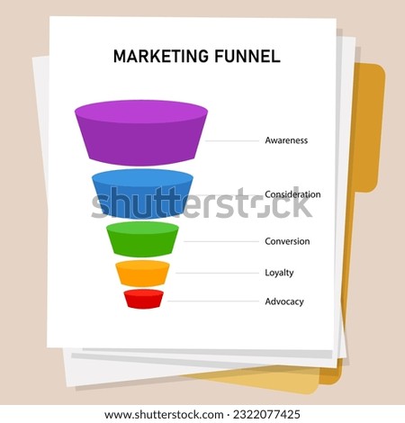 Marketing sales funnel diagram from awareness to conversion and loyalty in paper 