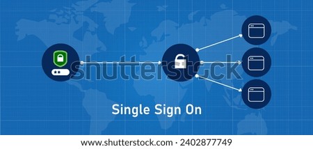 single sign on sso one login for all application authentication secure concept blue screen