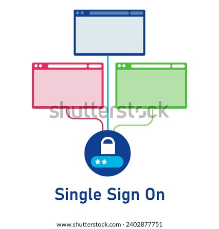 single sign on sso one login for all application authentication secure concept 