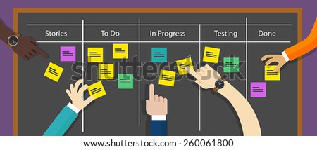 scrum agile board