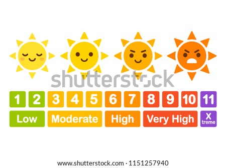 UV index chart, funny educational infographic for children. Cute cartoon sun character with angry face showing ray strength. Vector illustration.