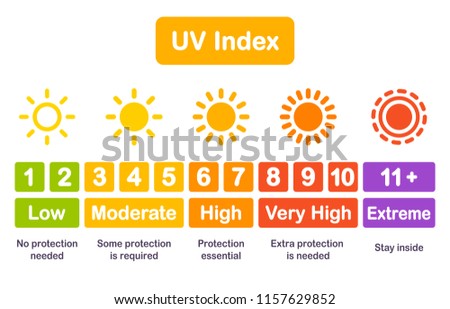 UV index chart infographic, safety scale of sun exposure risk. Vector illustration in bright modern simple style.