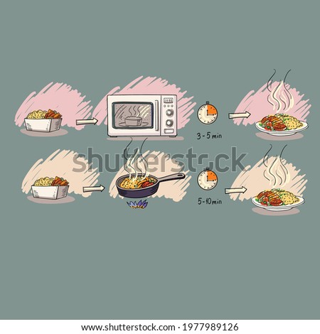 Example instructions for heating frozen food. Vector illustration. Microwave, microwave oven, method of heating, cooking