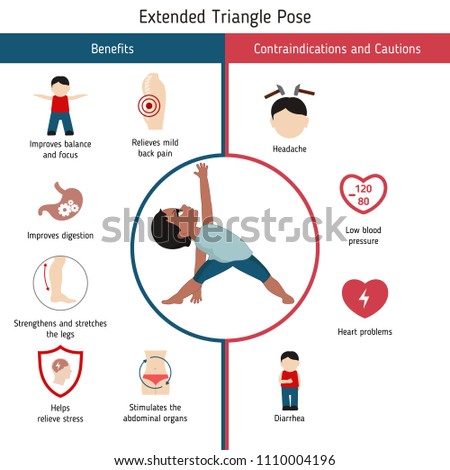 Infographics of yoga pose. Benefits and contraindications of Extended Triangle Yoga Pose. Cartoon style illustration isolated on white background.