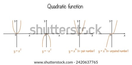 Graph and formula of mathematical quadratic functions. A reference diagram for people studying mathematics. Vector. Images produced without the use of any form of AI software at any stage. 